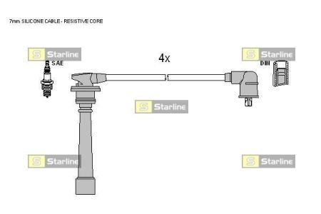 Комплект кабелiв запалювання STARLINE ZK 5142