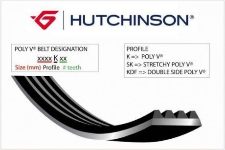 Ремінь (поліклиновий) HUTCHINSON 780 SK 6